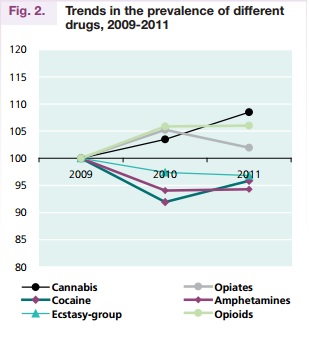 World Drug Trends